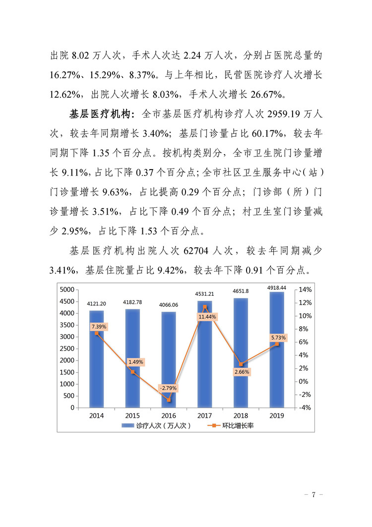 2019年惠州市醫療衛生資源和醫療服務情況簡報_頁面_07.jpg