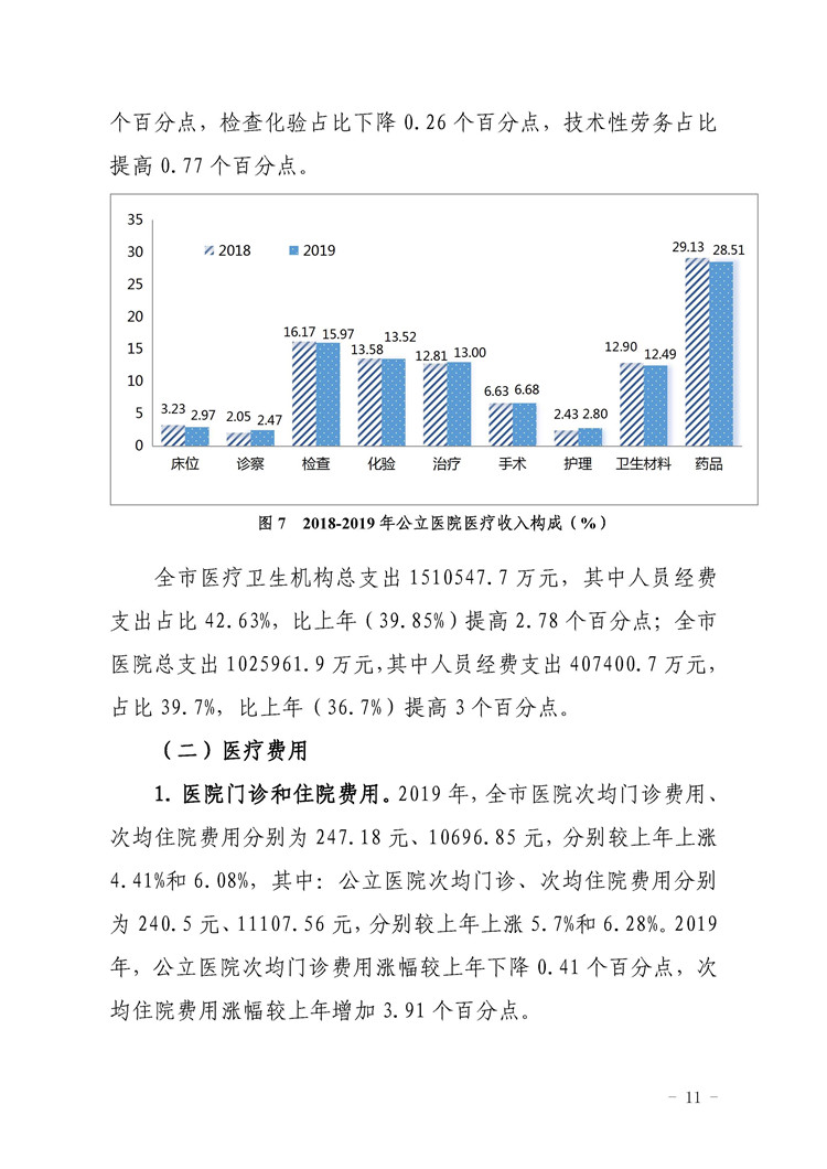 2019年惠州市醫(yī)療衛(wèi)生資源和醫(yī)療服務(wù)情況簡(jiǎn)報(bào)_頁(yè)面_11.jpg
