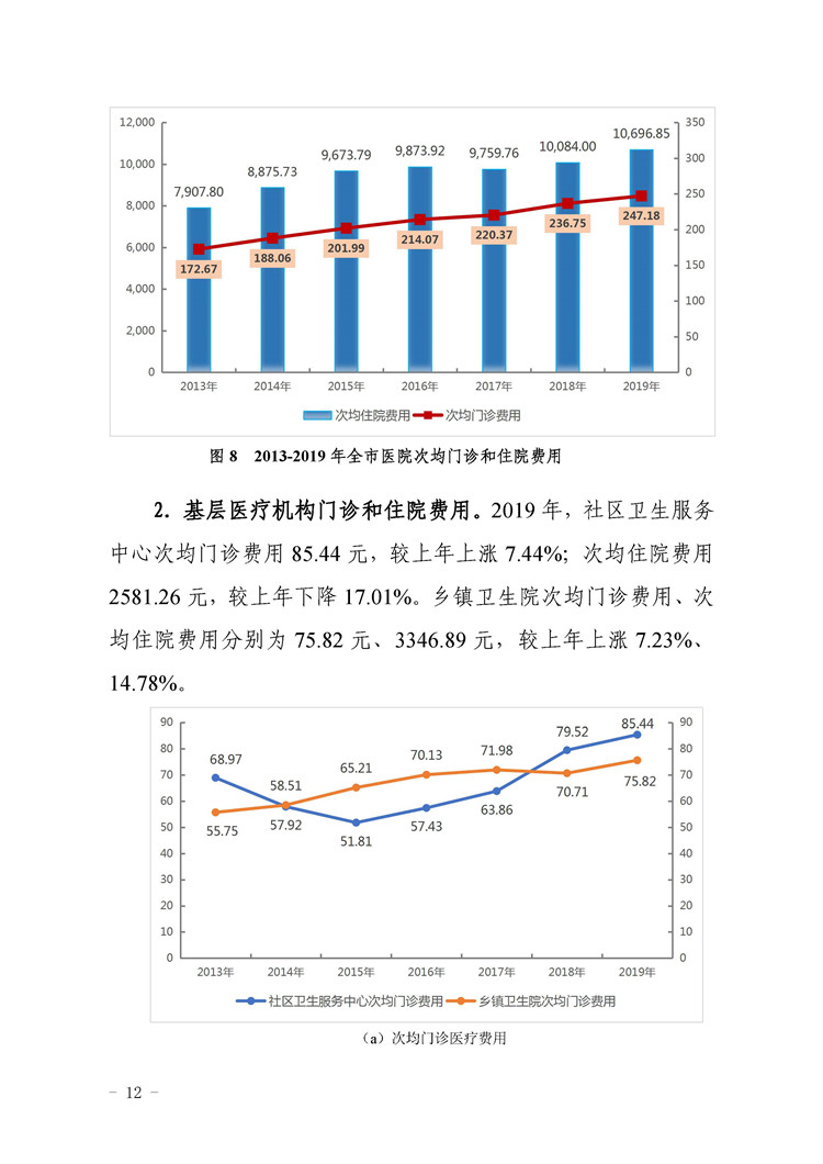 2019年惠州市醫(yī)療衛(wèi)生資源和醫(yī)療服務(wù)情況簡(jiǎn)報(bào)_頁(yè)面_12.jpg