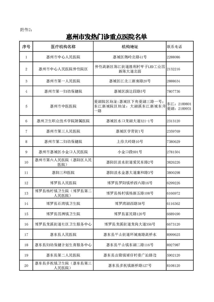 附件2：惠州市25發(fā)熱門診重點醫(yī)院名單_頁面_1.jpg