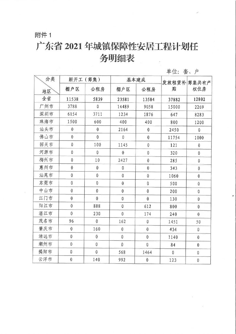 廣東省2021年城鎮(zhèn)保障性安居工程計劃任務明細表.jpg
