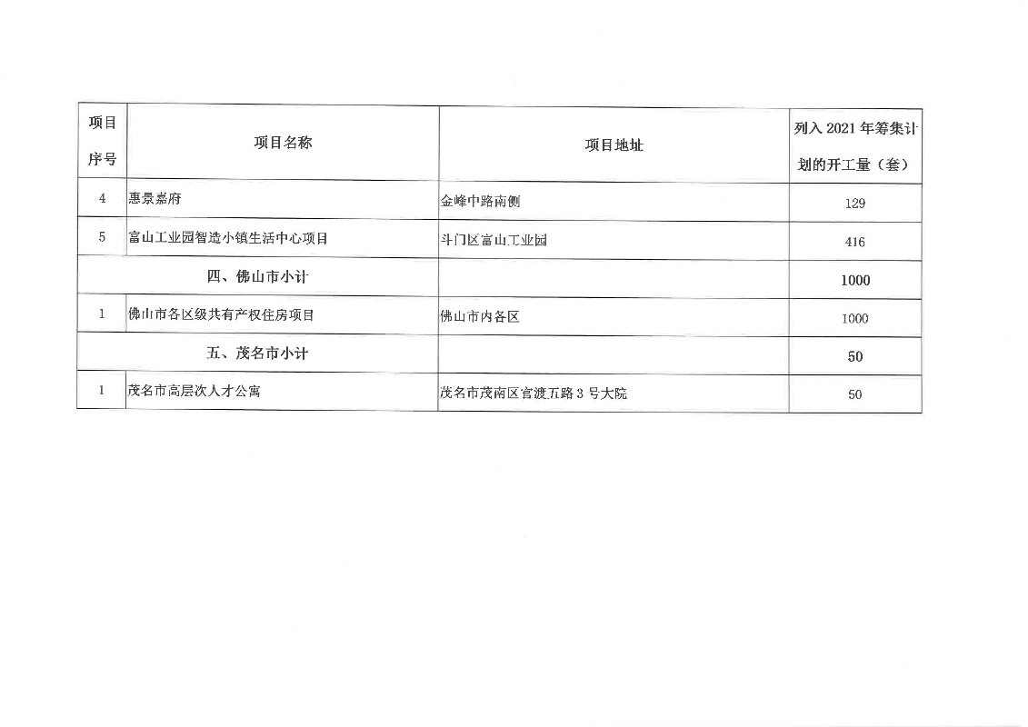 廣東省2021年城鎮(zhèn)保障性安居工程項(xiàng)目清單_頁面_7.jpg