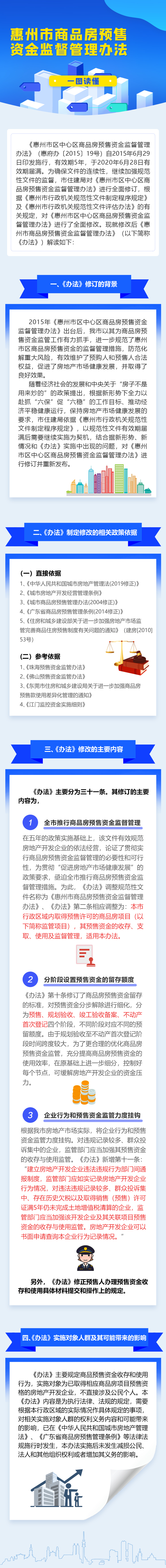 預售資金.jpg