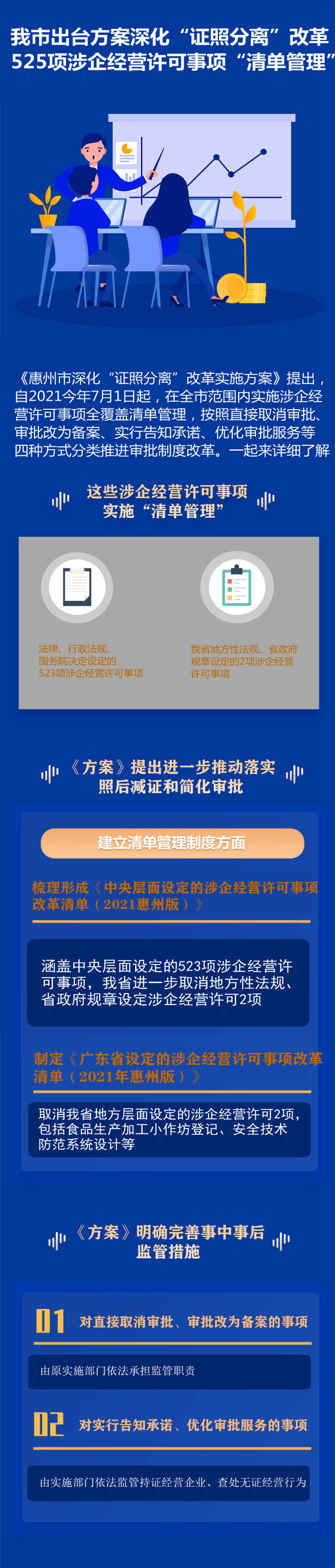 【圖解】《惠州市深化“證照分離”改革實(shí)施方案》.jpg