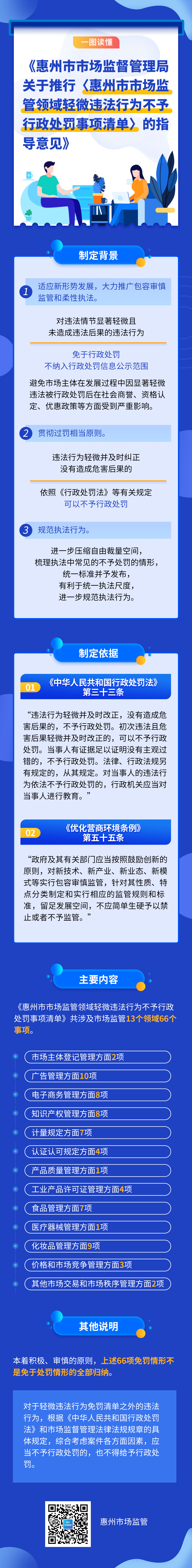 一圖讀懂《惠州市市場監(jiān)督管理局關(guān)于推行〈惠州市市場監(jiān)管領(lǐng)域輕微違法行為不予行政處罰事項(xiàng)清單〉的指導(dǎo)意見》.jpg