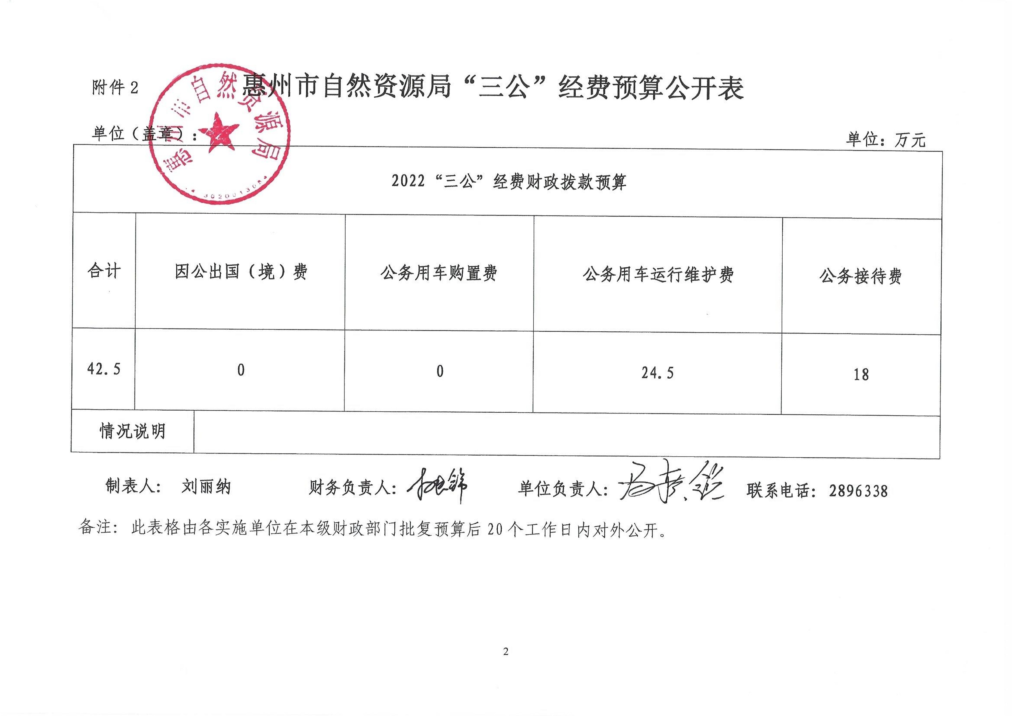 惠州市自然資源局2022年第三季度“三公”經(jīng)費_2.jpg