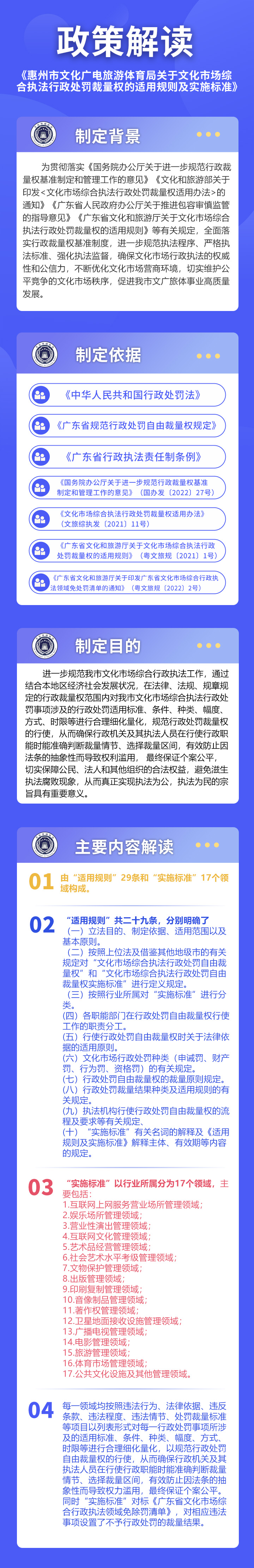 一圖讀懂《惠州市文化廣電旅游體育局關(guān)于文化市場綜合執(zhí)法行政處罰裁量權(quán)的適用規(guī)則及實施標(biāo)準(zhǔn)》.jpg