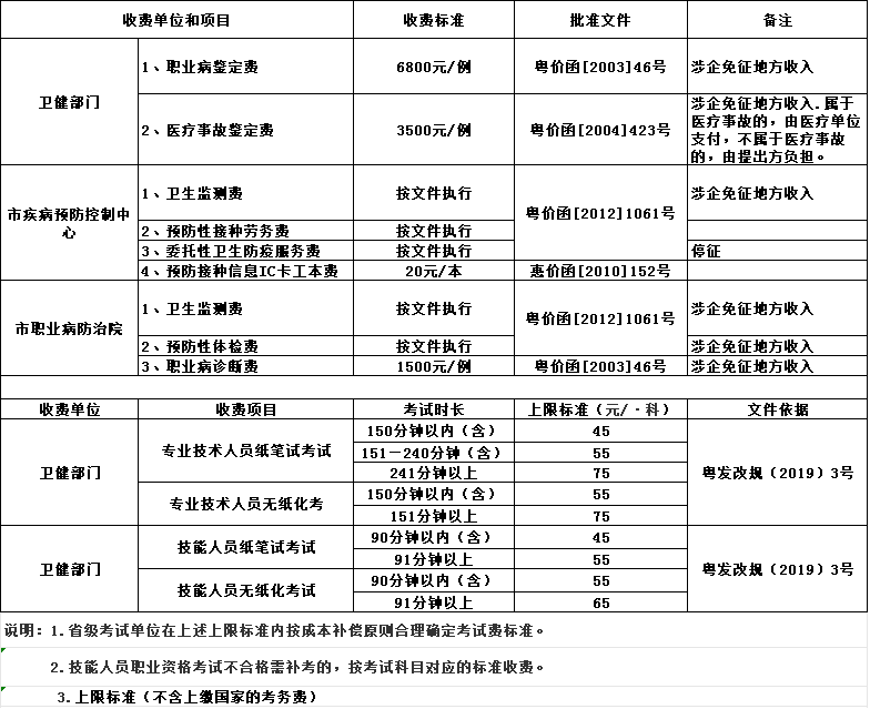 衛(wèi)健部門.png