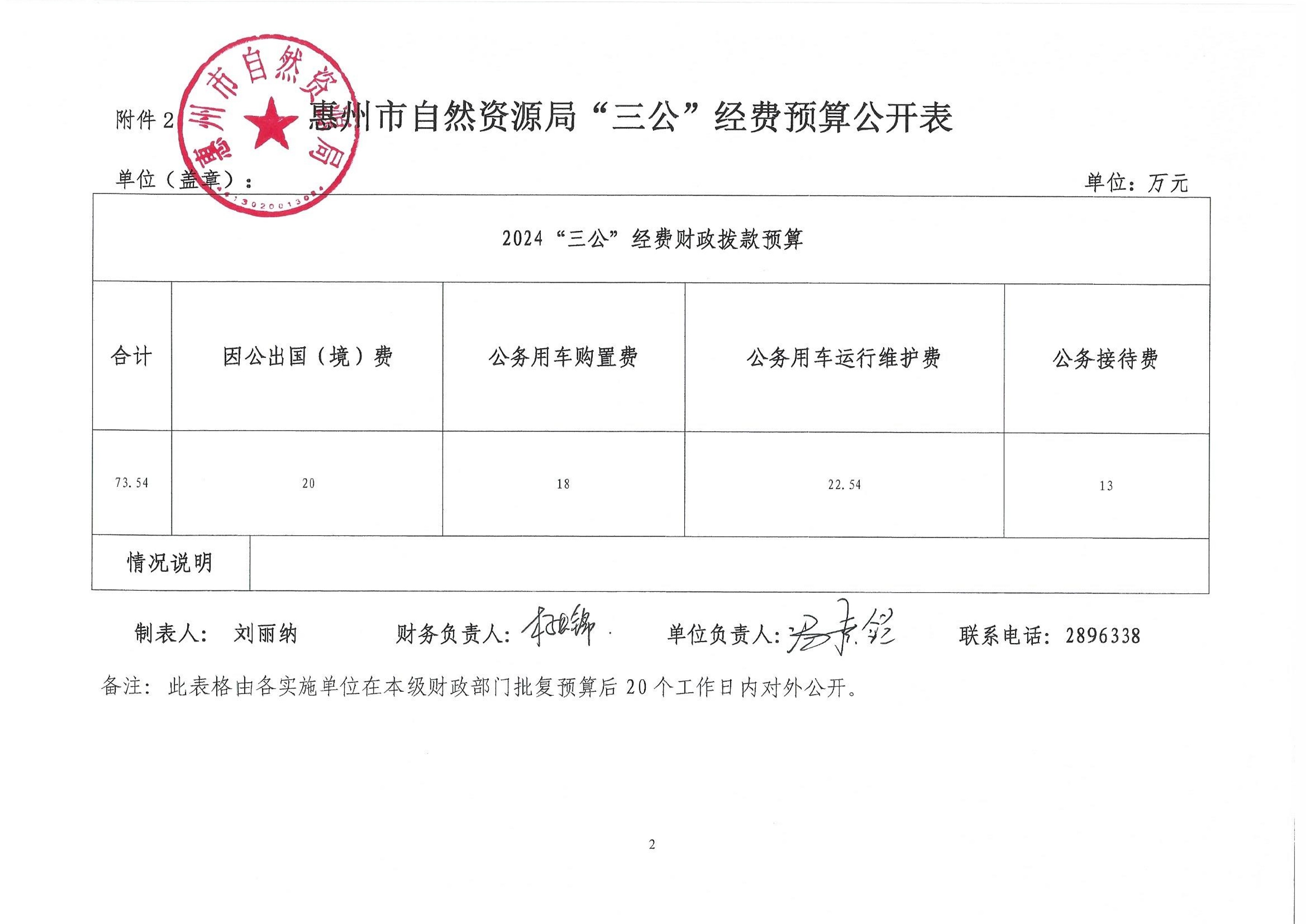 惠州市自然資源局2024年第一季度“三公”經(jīng)費(fèi)_2.jpg