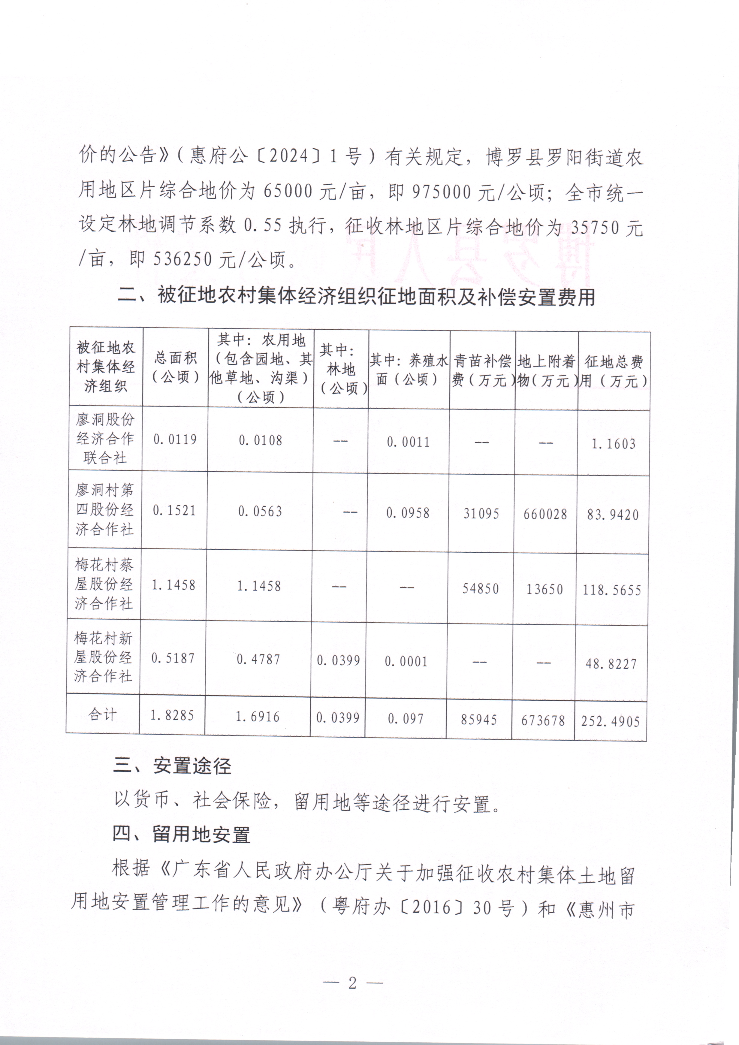 博羅縣人民政府關于惠州市博羅縣2023年度第四十九批次城鎮建設用地征收土地補償安置方案公告_頁面_2.jpg