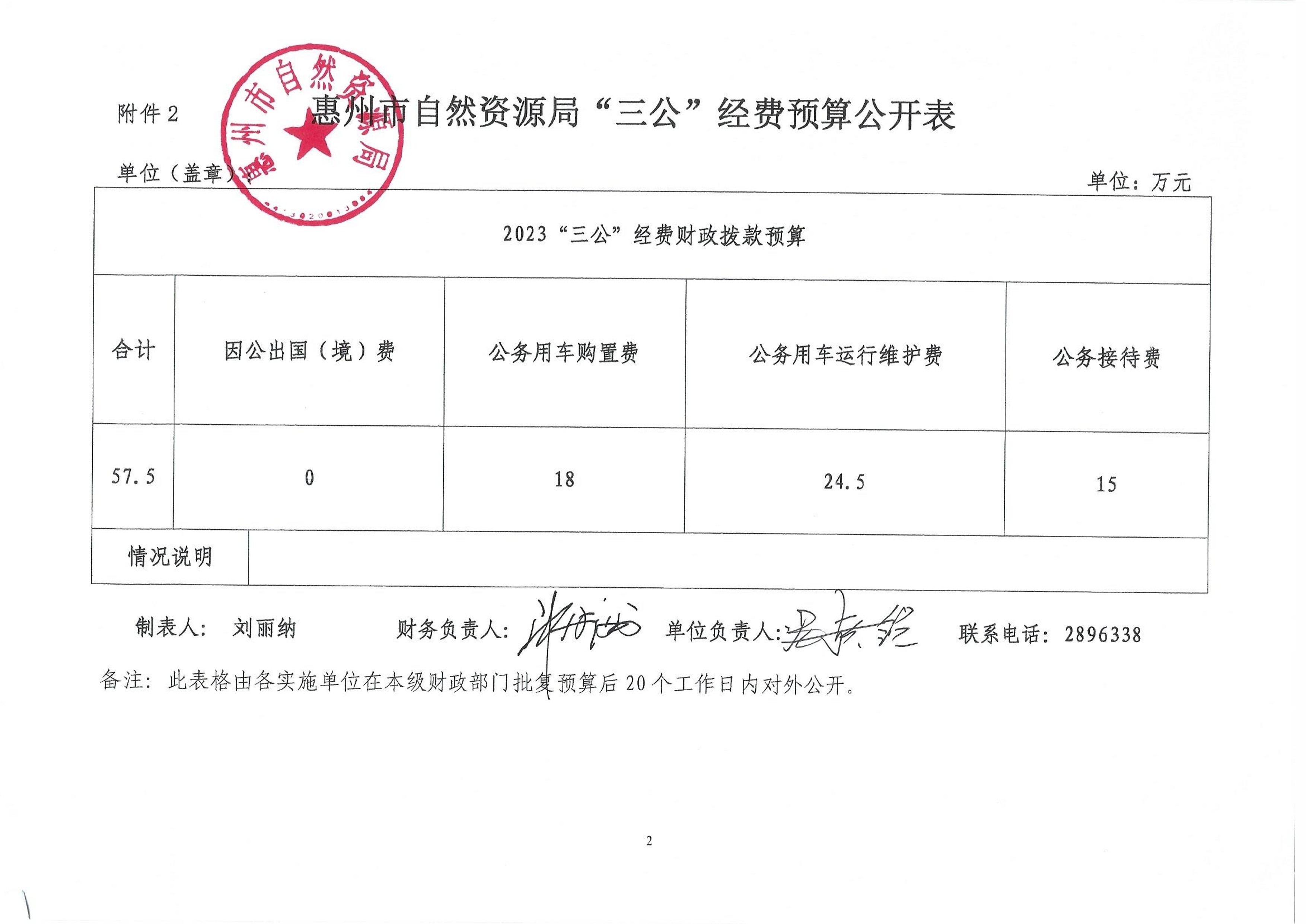 惠州市自然資源局2023年第四季度“三公”經費_2.jpg
