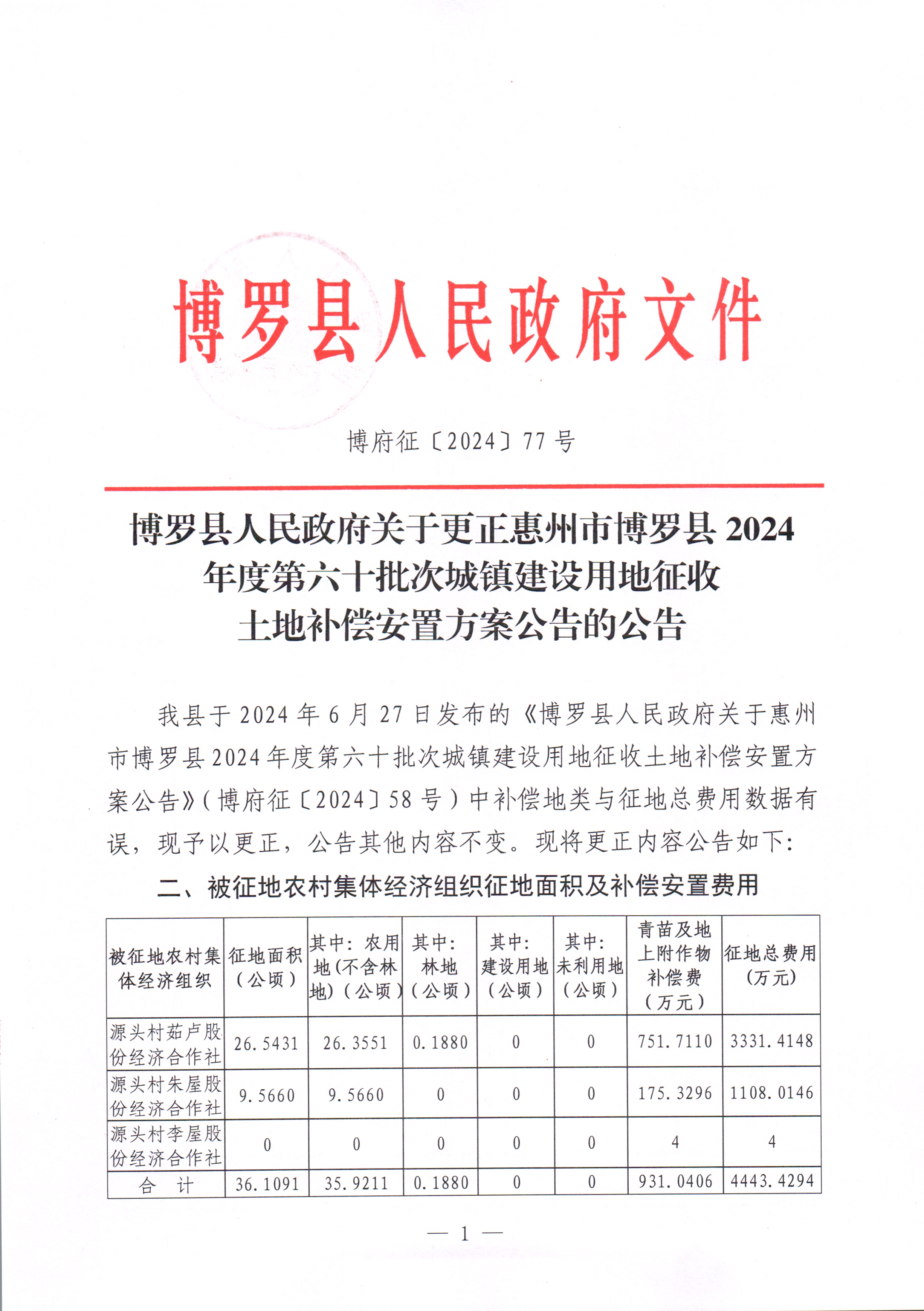 博羅縣人民政府關于更正惠州市博羅縣2024年度第六十批次城鎮建設用地征收土地補償安置方案公告的公告_頁面_1.jpg