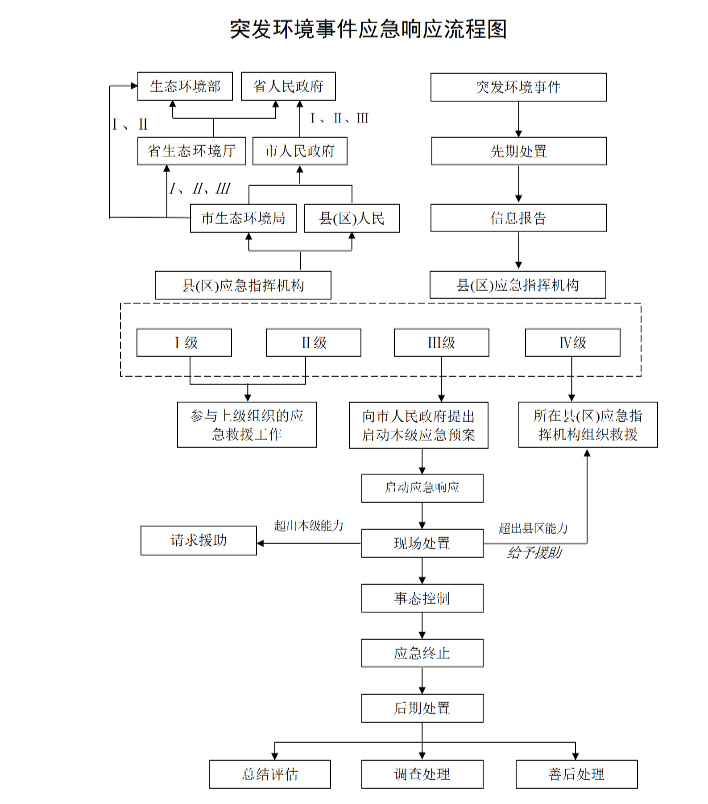 惠府辦函〔2024〕80號(hào)_38.png