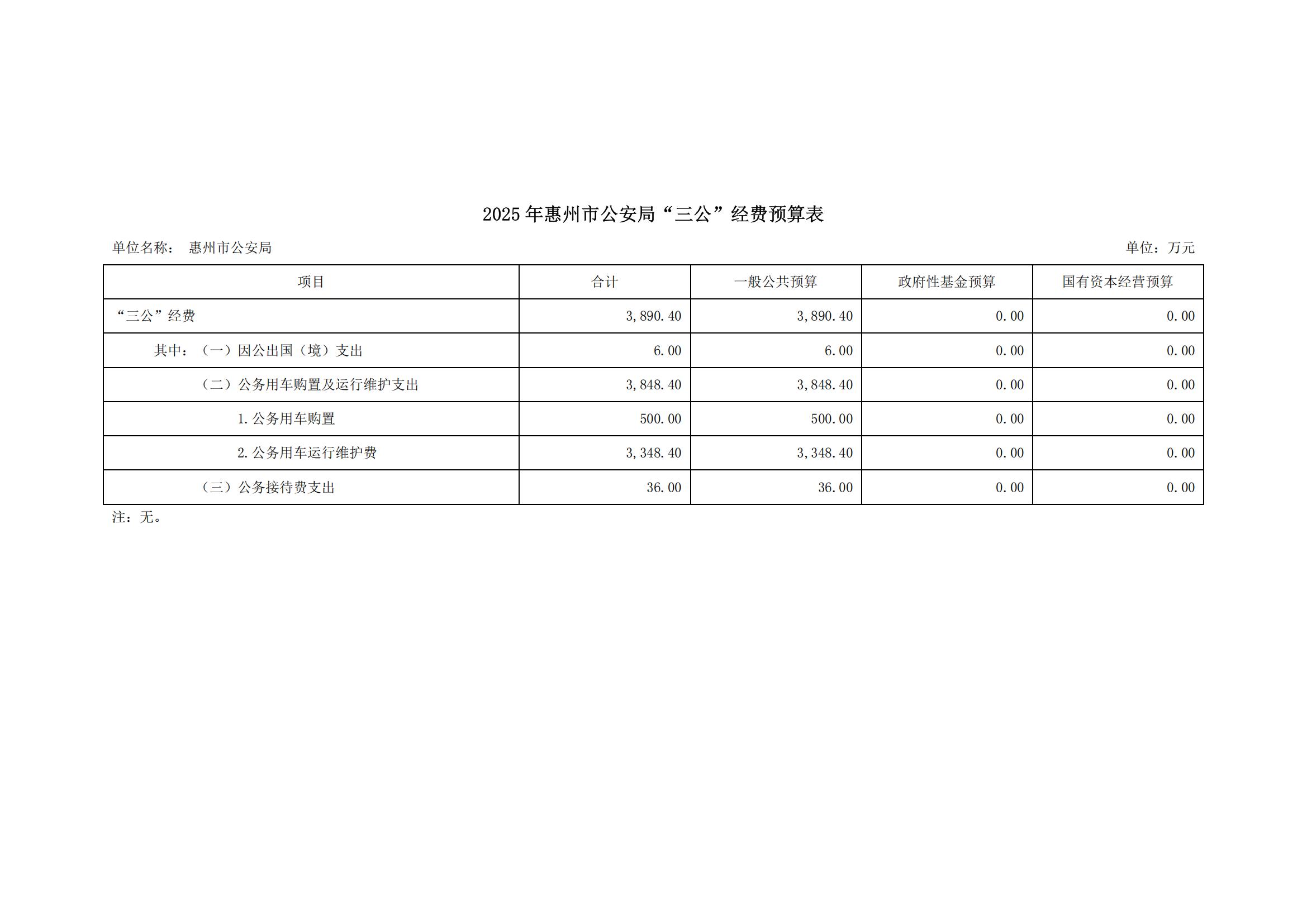 2025年惠州市公安局“三公”經費預算表_00.jpg