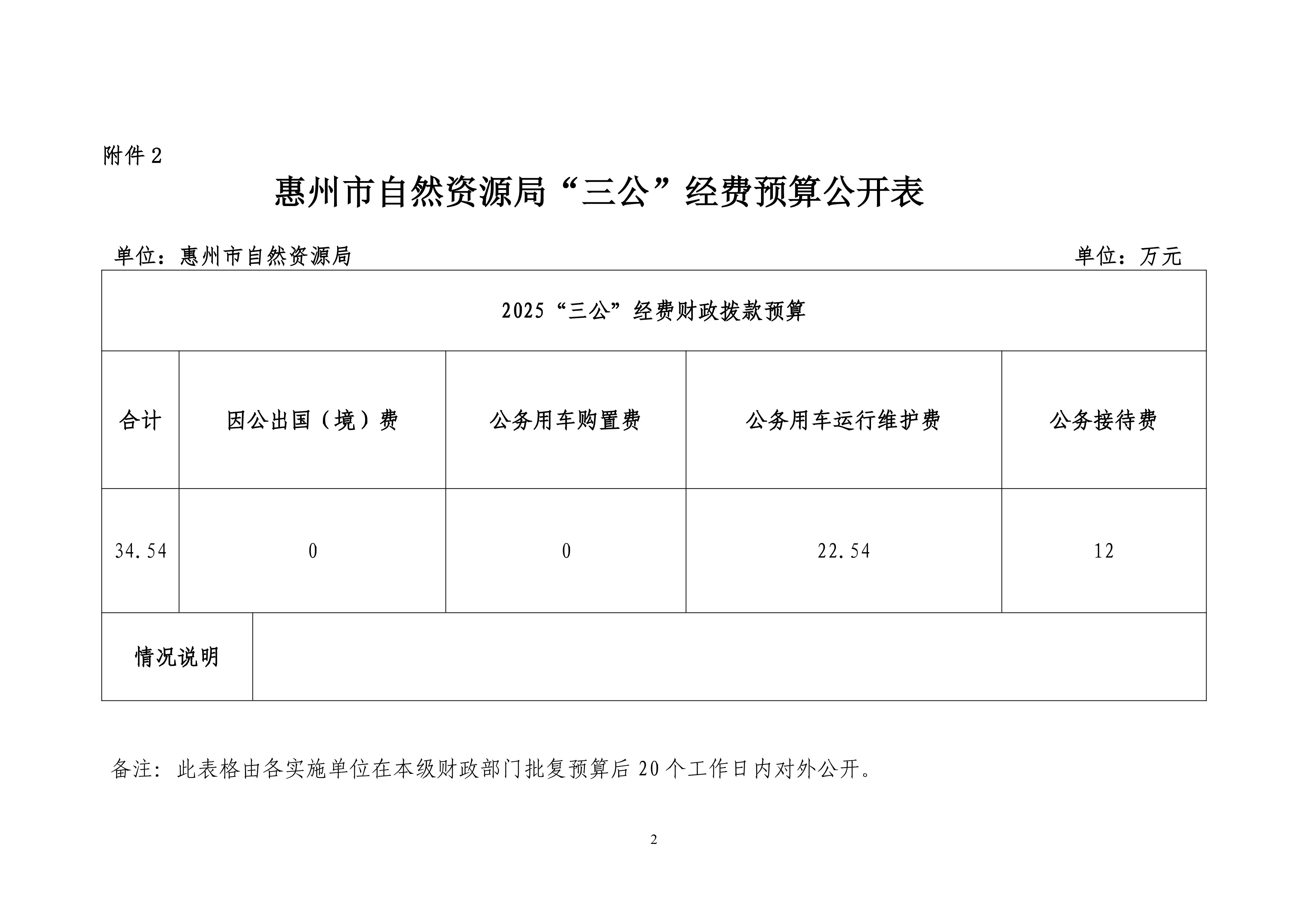 惠州市自然資源局2025年第1季度“三公”經費支出公開表_2.jpg