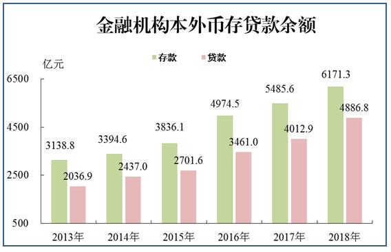 2018年惠州市金融機構本外幣存款余額.jpg